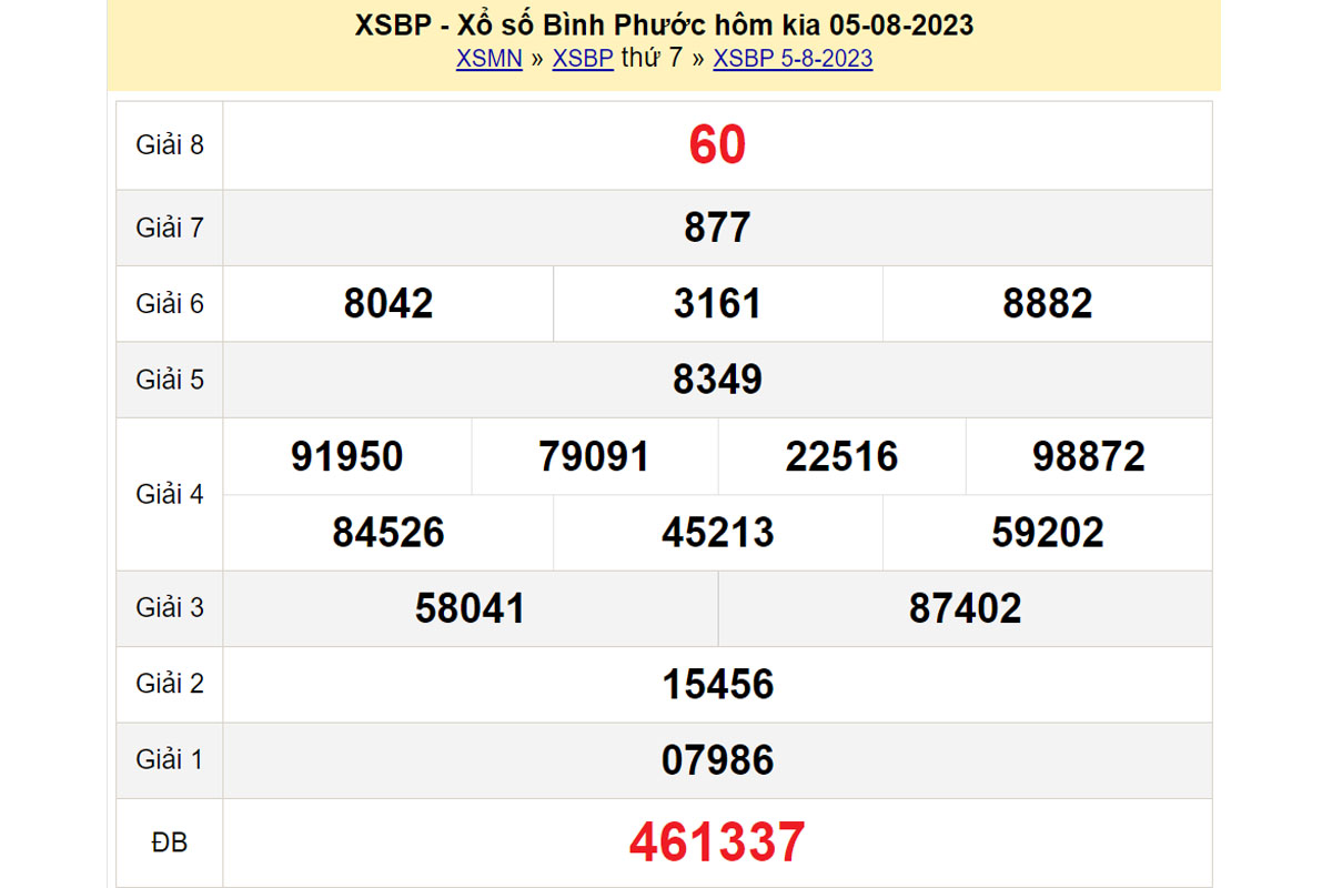 Xem kết quả XSBP kỳ trước ngày 05/08/2023
